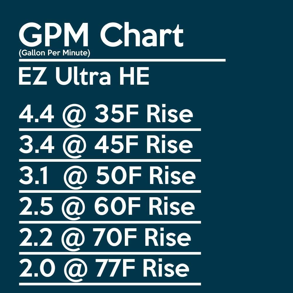 EZ Tankless EZULTLPG Ultra HE on Demand 4.4 GPM 70000 BTU Indoor Liquid Propane Condensing Tankless Water Heater with Vent Kit New